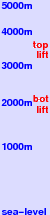 Great Canadian HeliSki freezing level scale