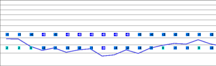 powder-king-snow-forecast-for-1255-m