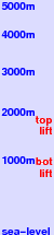 Rogla freezing level scale