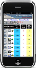 Mobile Weather and Snow Reports
