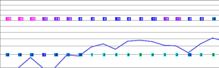 Brides Les Bains snow forecast for 1775 m