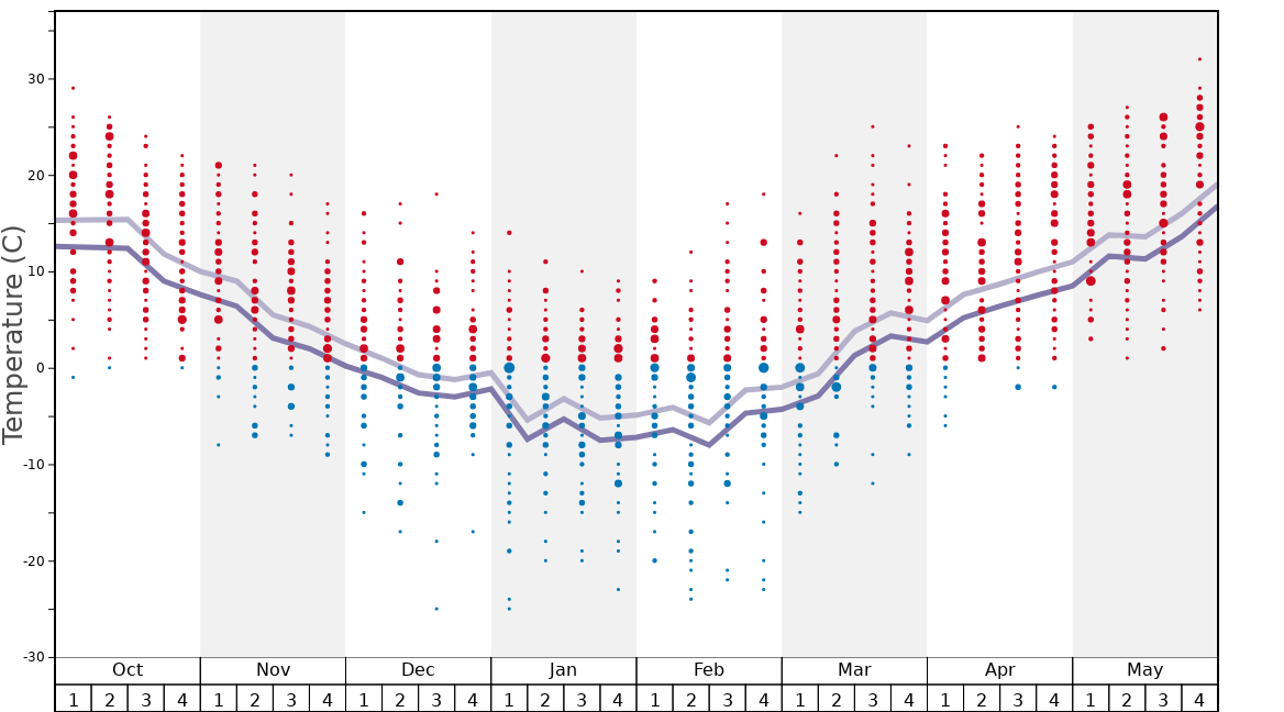 Grand Geneva Snow History