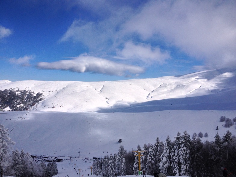 Panorama, Uludağ