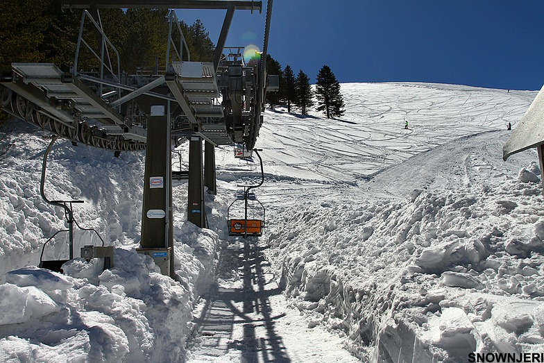 April Madness, Brezovica