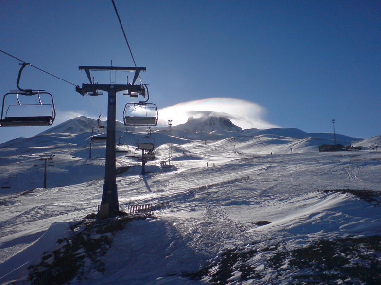 erciyes, Erciyes Ski Resort